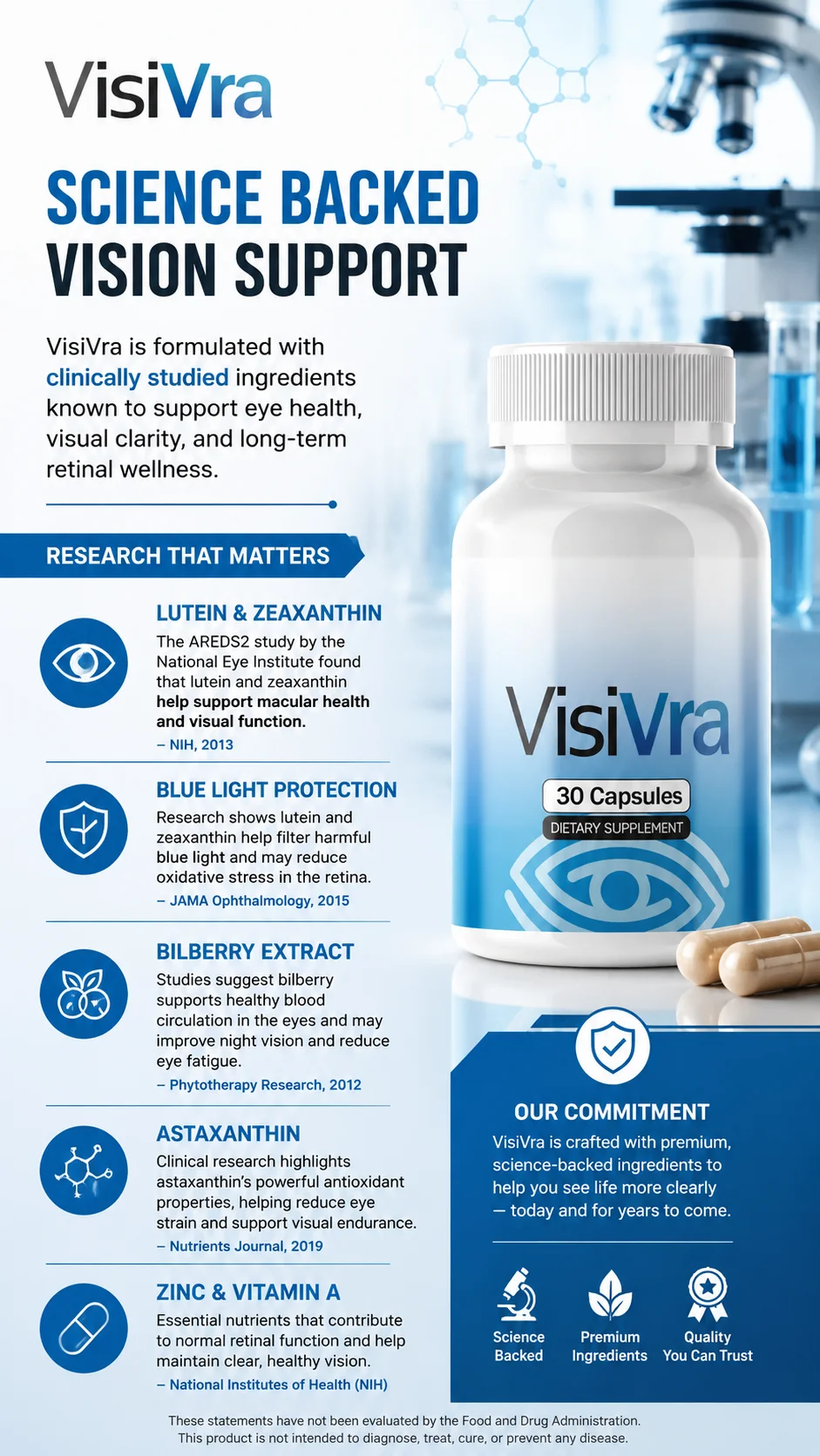 Science Behind VisiVra